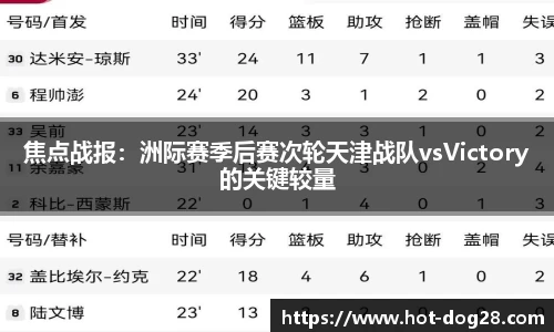 焦点战报：洲际赛季后赛次轮天津战队vsVictory的关键较量